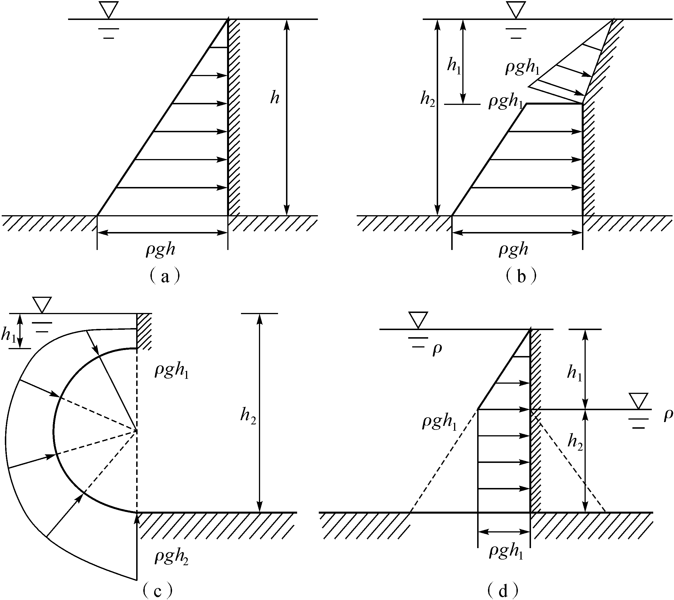 2.5.2 Graphic method